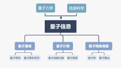 中國(guó)科技在計(jì)算機(jī)網(wǎng)絡(luò)領(lǐng)域的領(lǐng)跑、并跑與跟跑現(xiàn)狀