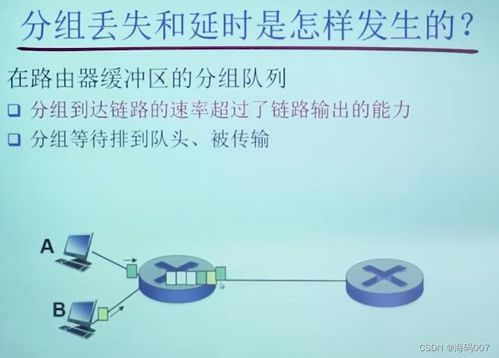 計(jì)算機(jī)網(wǎng)絡(luò)科技概論 從鄭烇老師筆記出發(fā)快速掌握網(wǎng)絡(luò)基礎(chǔ)知識(shí)