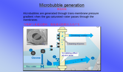 創新技術 原生態安全健康直飲水處理技術中的濾膜探索